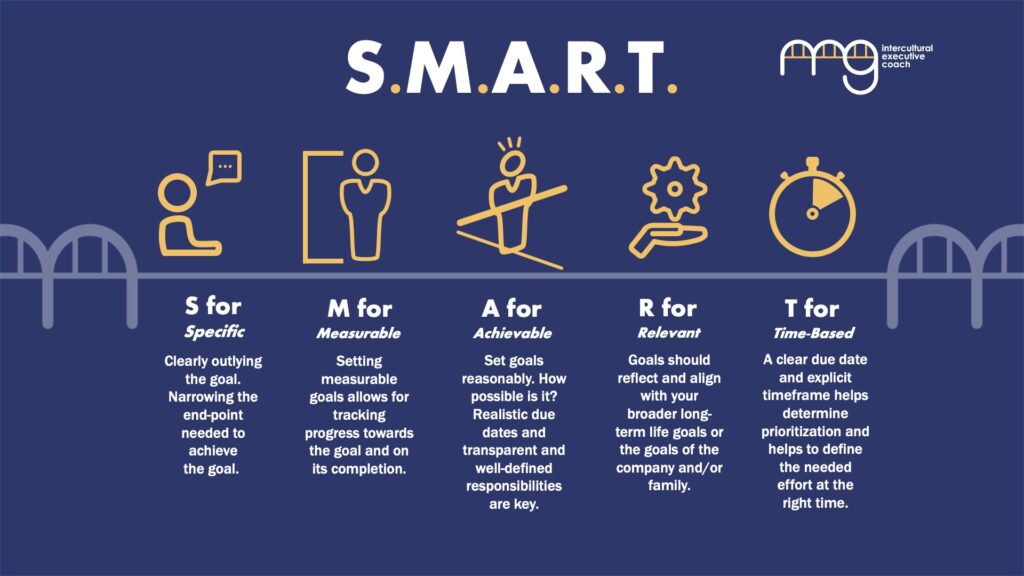 SMART graphic to help people define their resolutions and goals for personal development