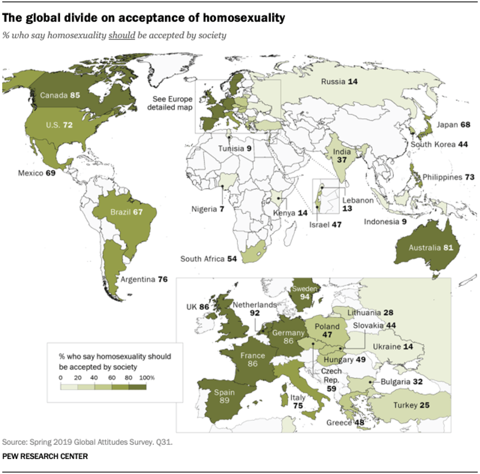 Obtained from the Pew Research Center